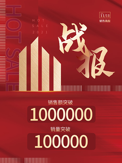创意喜庆大气双十一热销销量战报喜报海报