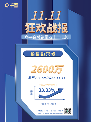 扁平简约双十一双11购物节喜报战报