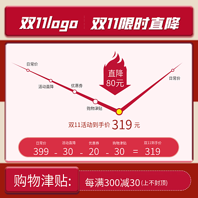 双十一降价曲线购物津贴主图