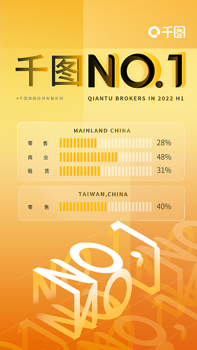 金融业绩报告数据屏蔽第一