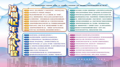 简约风深圳发展42周年历程内容型展板