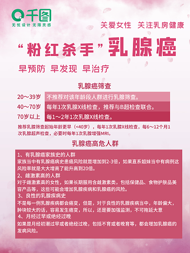 粉红乳腺健康宣传海报