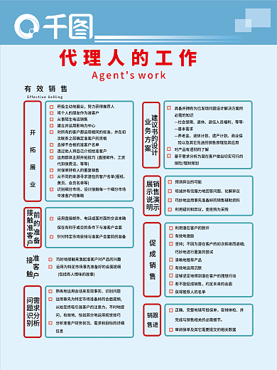 矢量工作培训海报