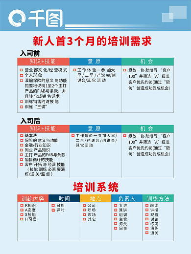 矢量新人培训需求及培训系统