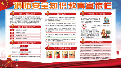 消防安全知识科普教育宣传展板