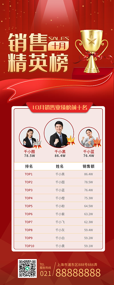 房地产业绩排行榜PK榜龙虎榜销售榜