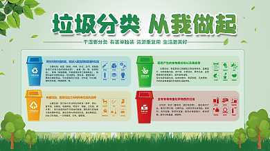 垃圾分类城市生活垃圾分类指导展板