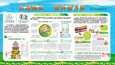 营养宣传周 合理膳食 营养膳食 健康膳食