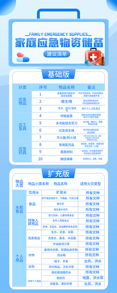 家庭应急物资储备建议清单信息长图