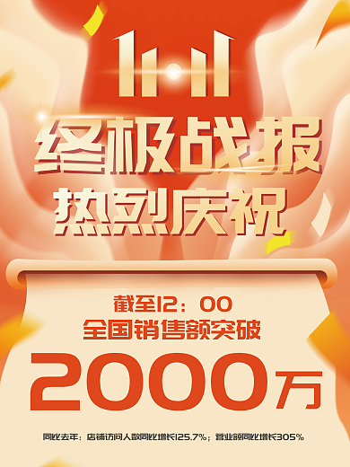 只收分成双十一喜报战报海报