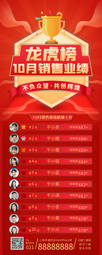 房地产业绩排行榜PK榜龙虎榜销售榜