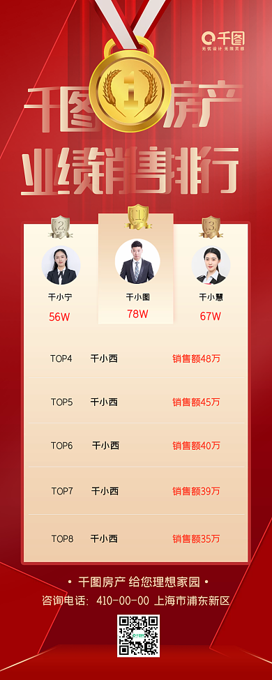 房地产业绩排行榜销售榜上图海报