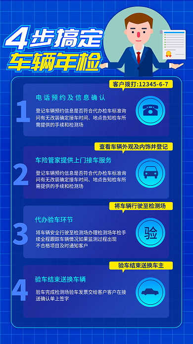 汽车服务4步搞定车辆年检车险说明指南海报