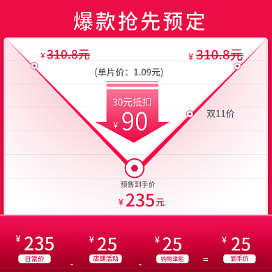 价格曲线坐标轴最低价双十一玫红色箭头折线