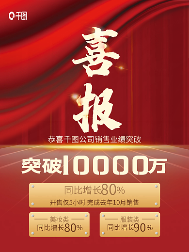 红色喜庆简约直播销售金融战报喜报营销海报