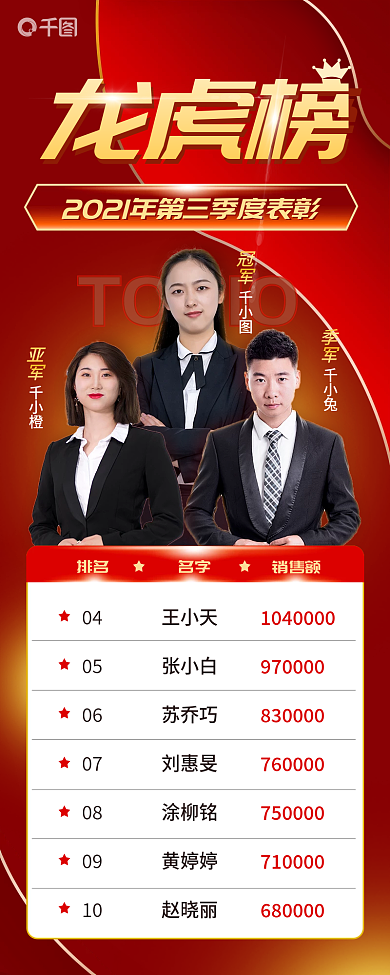 房地产业绩排行榜龙虎榜销售榜长图海报