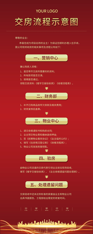 交房流程展架交房易拉宝红色大气地产展架