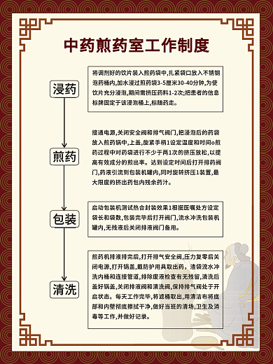 简约中国风复古创意中药煎药室工作制度牌