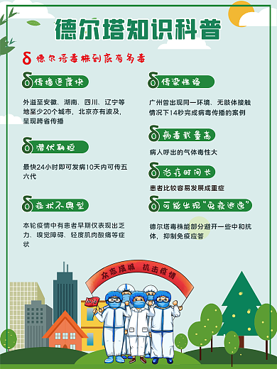 疫情防疫抗疫科普知识宣传系列海报