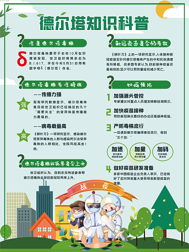如何预防德尔塔抗疫科普知识宣传海报
