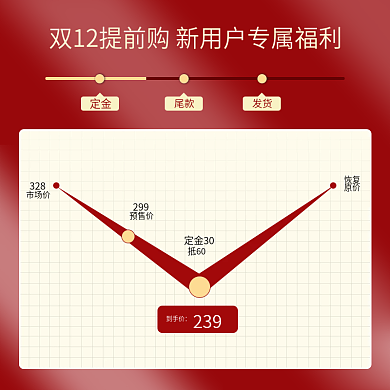 电商淘宝天猫京东详情页主图直通车双十二