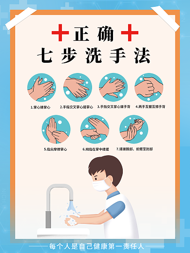 健康防疫正确七步洗手法海报