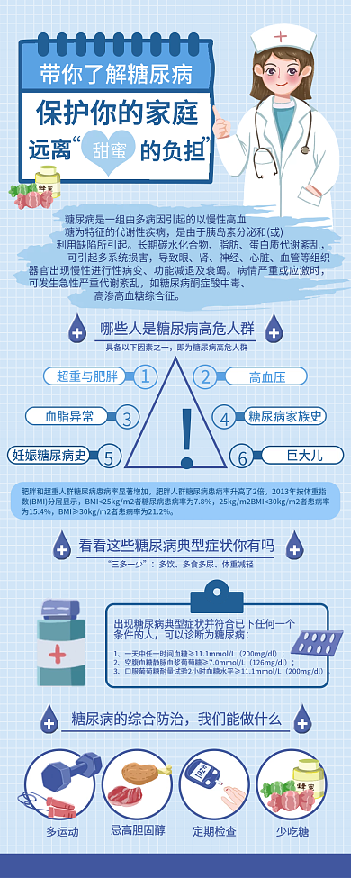 蓝色简约小清新插画风预防糖尿病长图海报