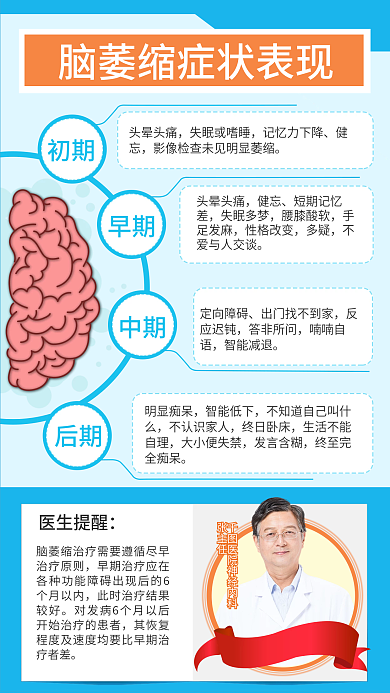 脑萎缩 健康知识 医疗宣传科普 医院