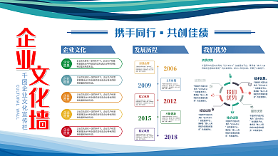 企业文化企业发展企业介绍企业公告栏展板