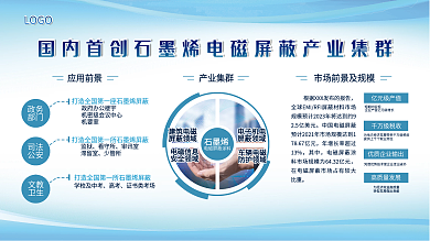 电磁屏蔽首创展板