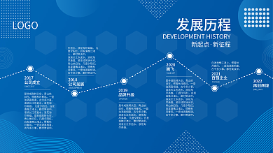 蓝色原创企业公司发展历程时间轴大事记展板