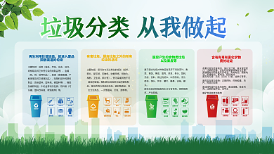 垃圾分类城市生活垃圾分类指导内容展板