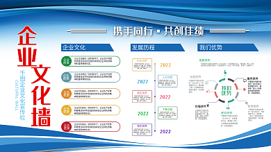 企业文化企业发展企业介绍企业公告栏展板