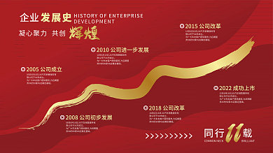 原创企业公司发展历程时间轴