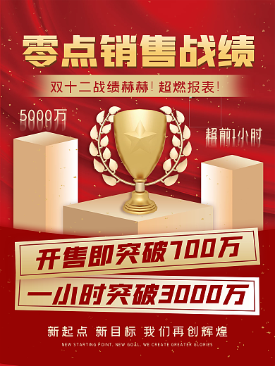 双十二销售战绩红色喜庆海报