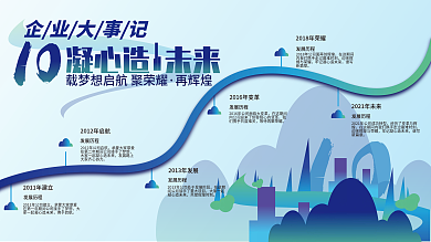 原创企业公司发展历程时间轴