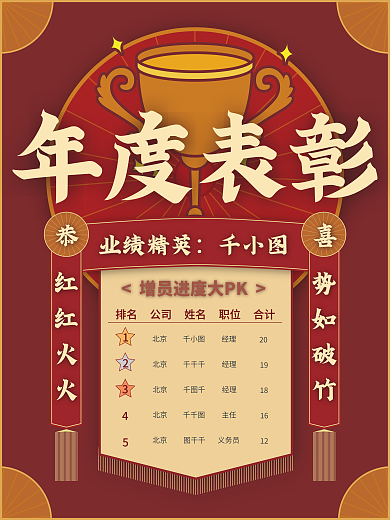 喜庆简约企业公司年度表彰排行榜海报
