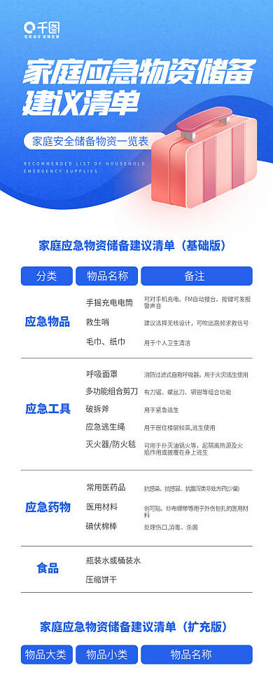 家庭应急物资储备建议清单知识手机海报