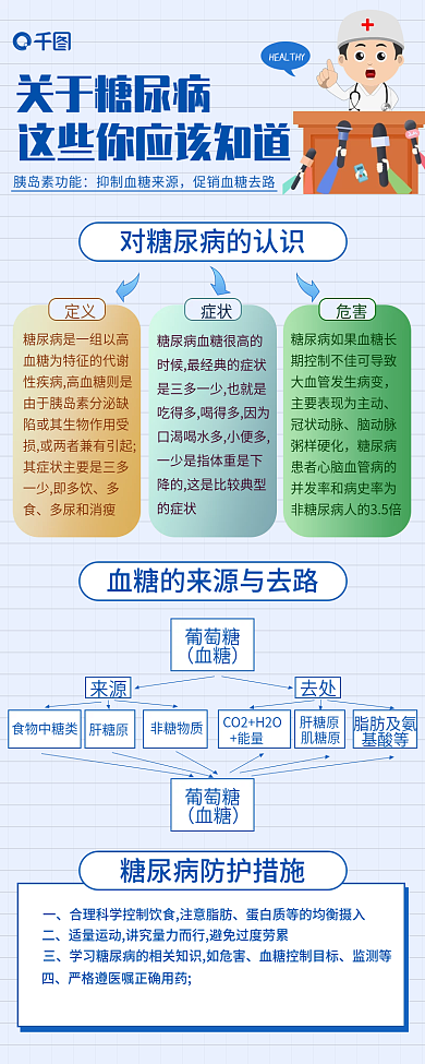 蓝色糖尿病健康知识讲座手机长图海报