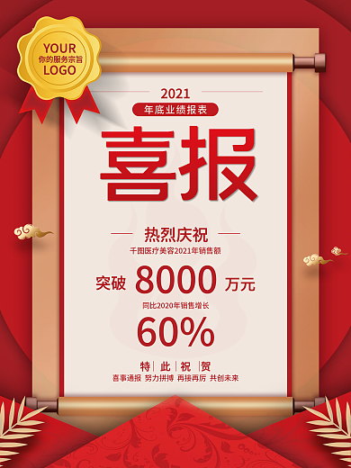 医疗美容年度年底业绩销售量喜报战报海报