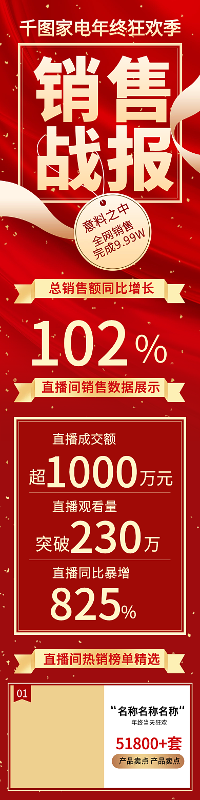 电商通用喜报销售战报红色喜庆手机端首页