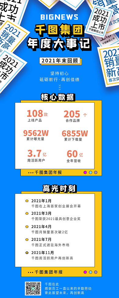 企业年报销售战绩年终总结汇报长图海报