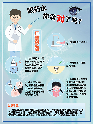 如何正确使用滴眼液全部步骤海报