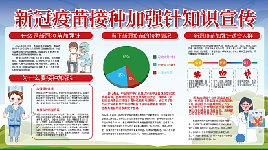 新冠疫苗加强针疫苗接种知识科普展板