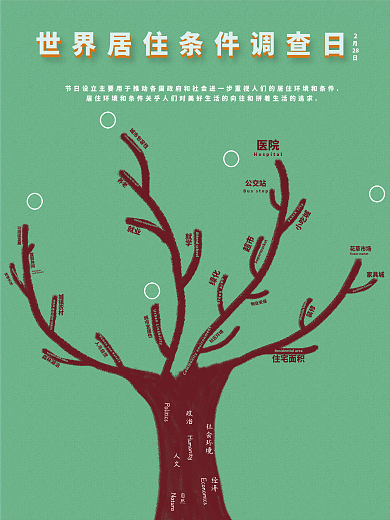 世界居住条件调查日