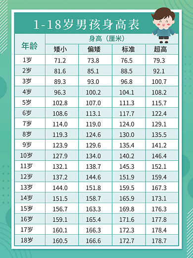 男孩身高对照参考表海报
