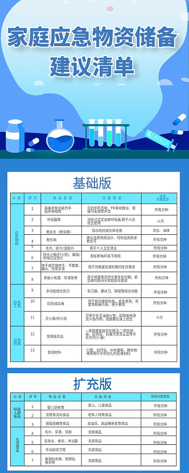 家庭应急物资储备建议清单信息长图