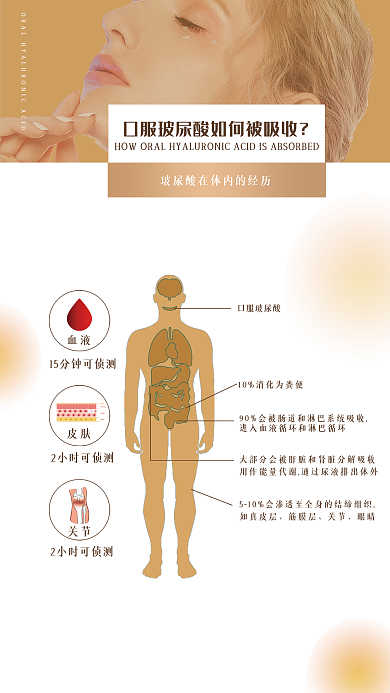 医美整形玻尿酸科普海报