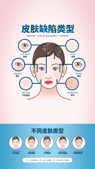 医美美容院科普海报皮肤缺陷模特