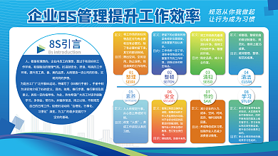 企业文化车间工厂8S管理制度展板